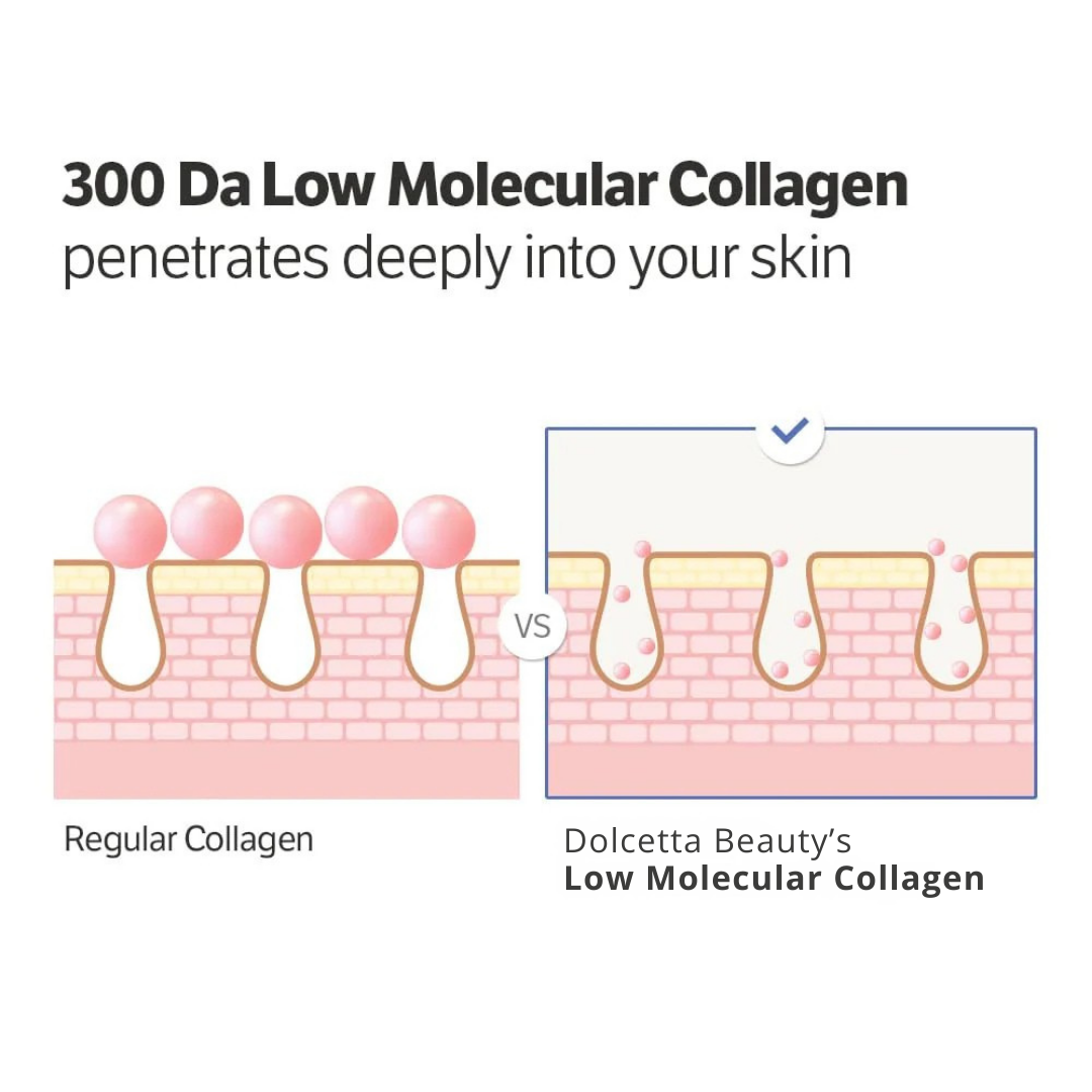 Dolcetta Beauty - Deep Collagen Power Boosting Cream In Serum